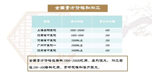 小工厂如何通过精细加工出口业务实现盈利增长