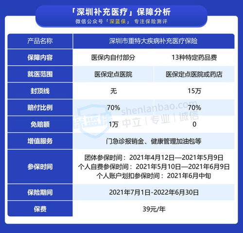 深圳医保住院报销指南