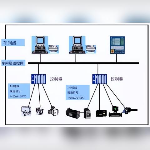 掌握PLC连接控制器的关键技术与实践应用