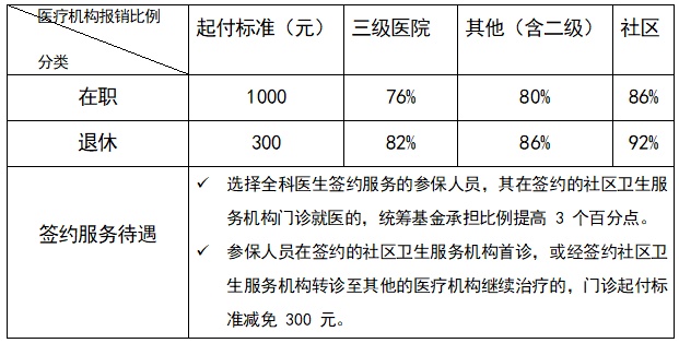 补缴医保怎么算？