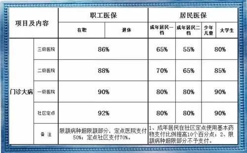 补缴医保怎么算？