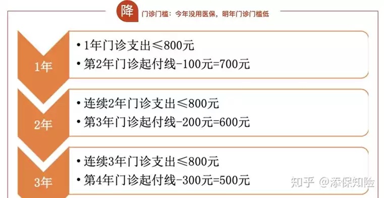 上海医保卡看病报销指南