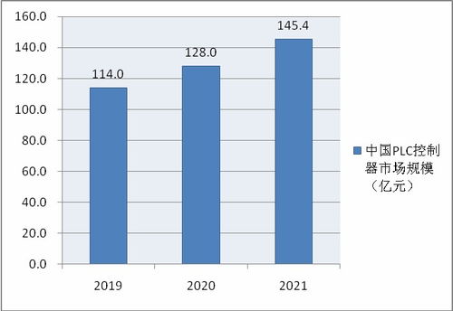 重庆PLC控制器在工业自动化领域的应用与发展趋势