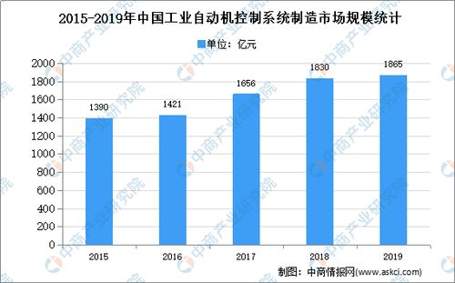 重庆PLC控制器在工业自动化领域的应用与发展趋势