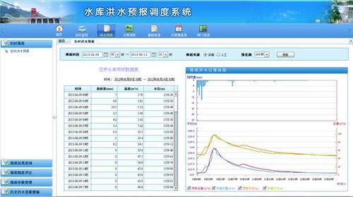 水文监测软件，实现高效、智能水资源管理