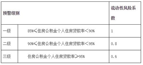 公积金贷款额度计算方法及注意事项全解析