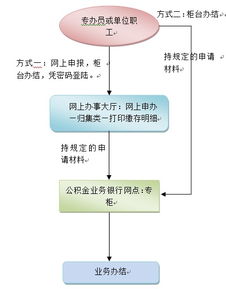 深圳住房公积金怎么用？一篇详细指南帮你解决疑惑