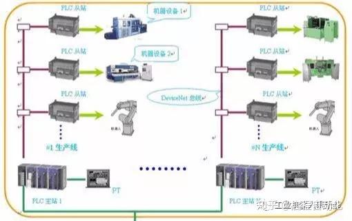 PLC控制器在工业生产中的广泛应用及其优势