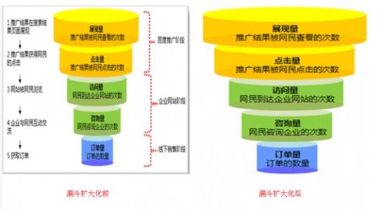 优化关键词排名，兴田德润助力企业提升线上竞争力