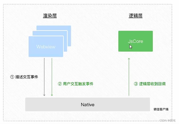 百度小程序request，高效、便捷、安全的数据交互方式