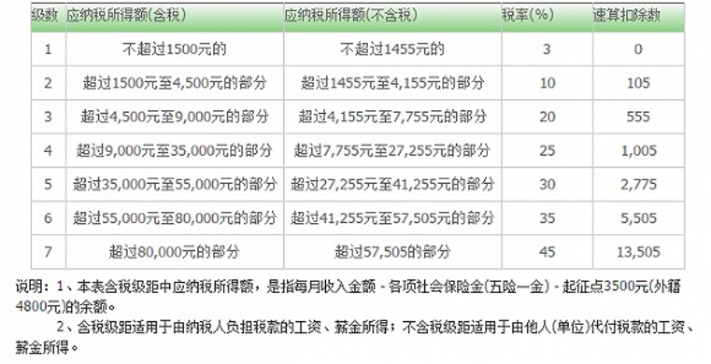 医保扣费详解，如何计算、何时扣除？