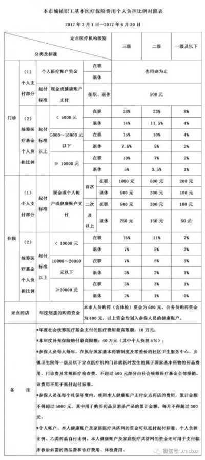 医保扣费详解，如何计算、何时扣除？