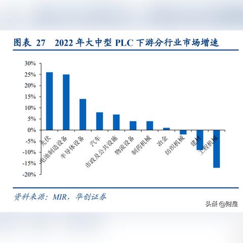 PLC采集控制器，工业自动化的核心驱动力