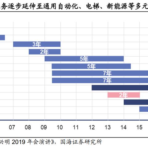 PLC采集控制器，工业自动化的核心驱动力