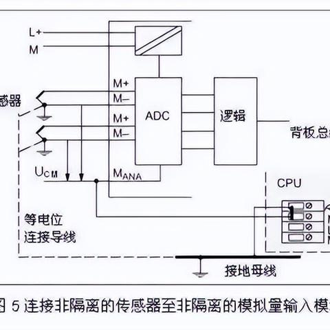 确保PLC控制器安全运行的关键，接地技术详解