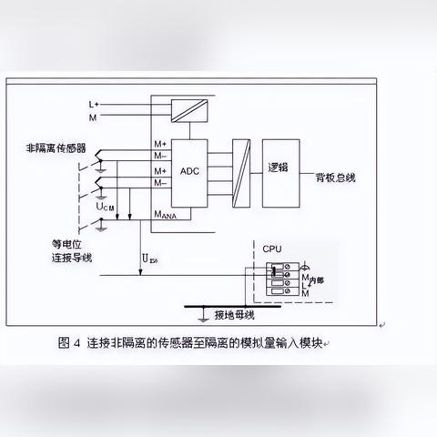 确保PLC控制器安全运行的关键，接地技术详解