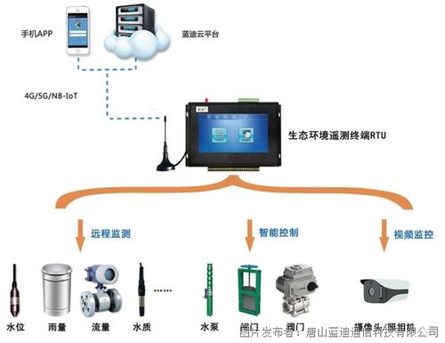 水文数据监测，守护水资源的重要工具