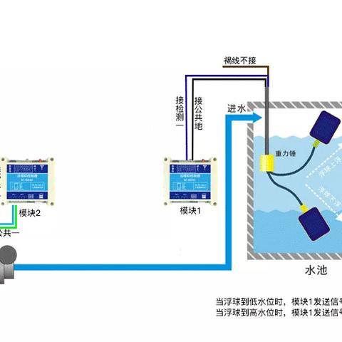 水泵控制器PLC:提高水泵系统效率与可靠性的关键