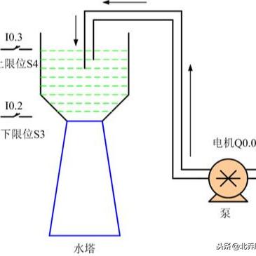 水泵控制器PLC:提高水泵系统效率与可靠性的关键