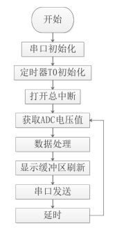 水文监测电路的设计与应用