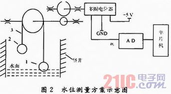 水文监测电路的设计与应用