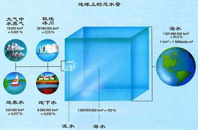 水文平衡监测，守护地球水资源的关键