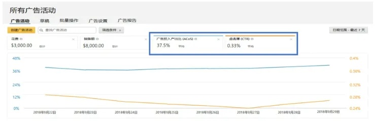 旅行包产品关键词优化，打造卓越搜索效果与提升销售业绩