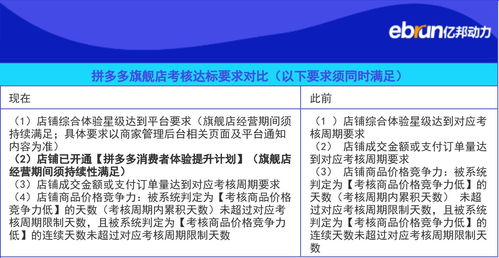 掌握拼多多风衣搜索关键词优化的艺术，提高销量，吸引更多顾客