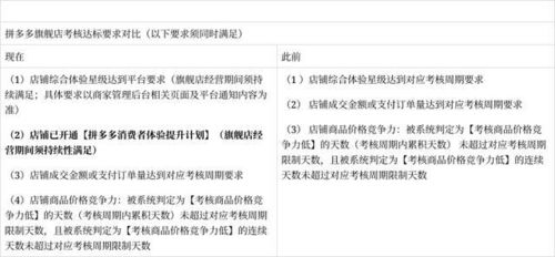 掌握拼多多风衣搜索关键词优化的艺术，提高销量，吸引更多顾客