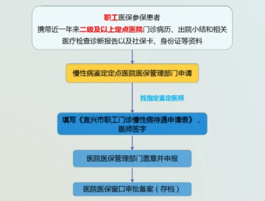 如何续医保，详细步骤及注意事项