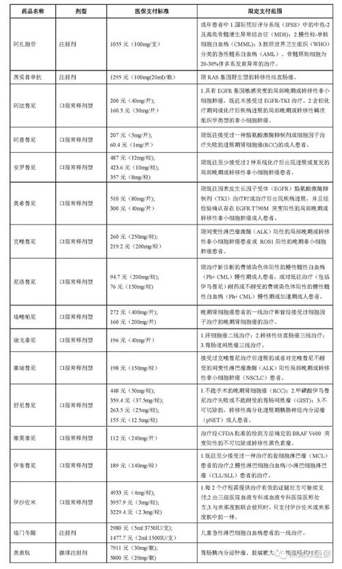 医保怎么报盘？详解报销流程与注意事项