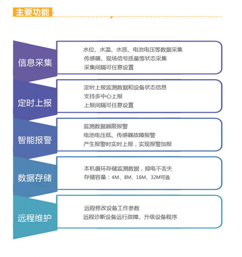 加强水文监测，保护水资源，促进可持续发展