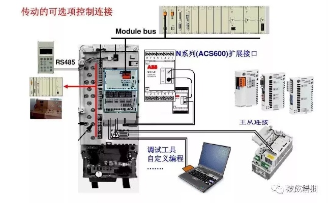 PLC控制器装配，原理、步骤与应用