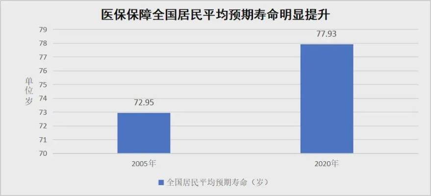 医保卡余额的来源与增长机制