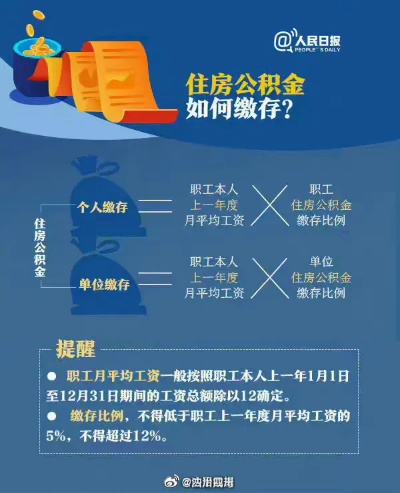 公积金，如何才能拥有？