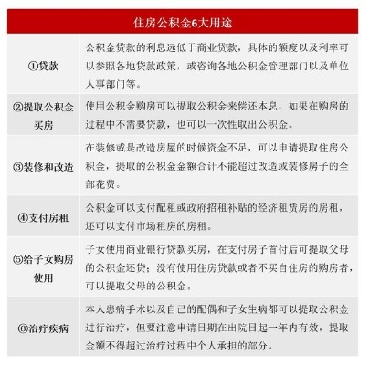 公积金，如何才能拥有？