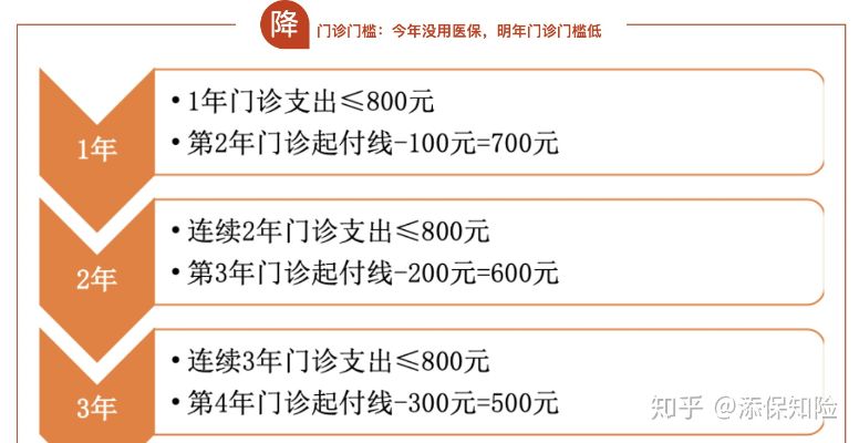 居民门诊医保怎么报销？详解报销流程与注意事项