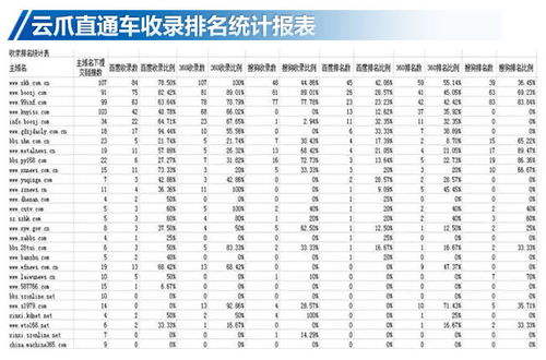 东莞关键词排名优化费用，如何合理选择与控制推广成本？