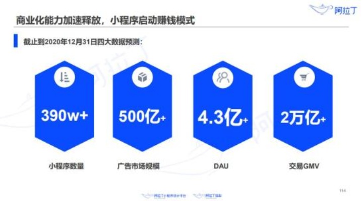 百度小程序GMV，引领智能商业新篇章