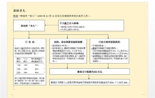 省医保住院怎么报销？详解报销流程与注意事项