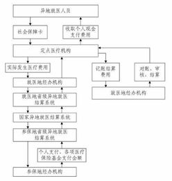 省医保住院怎么报销？详解报销流程与注意事项