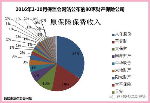 农闲致富，实现稳定收益的项目选择