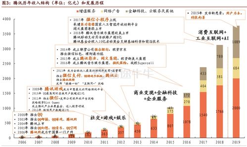 农闲致富，实现稳定收益的项目选择