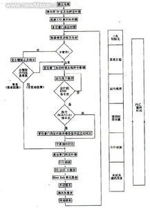 工业控制器PLC:实现工业自动化的关键技术