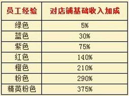 50多岁如何创造额外收入，实用指南与商业机会