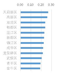 保定关键词优化排名多少钱？揭秘影响价格的关键因素