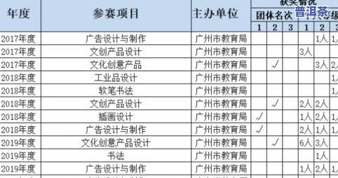 保定关键词优化排名多少钱？揭秘影响价格的关键因素