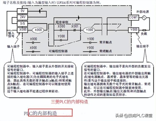 PLC输入控制器，原理、应用与发展趋势