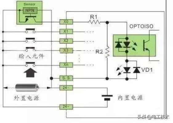 PLC输入控制器，原理、应用与发展趋势