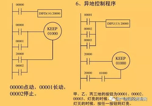 掌握PLC控制器标签的基础知识与应用